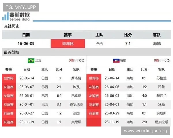巴西vs海地比赛结果预测：两队实力对比与赛果分析
